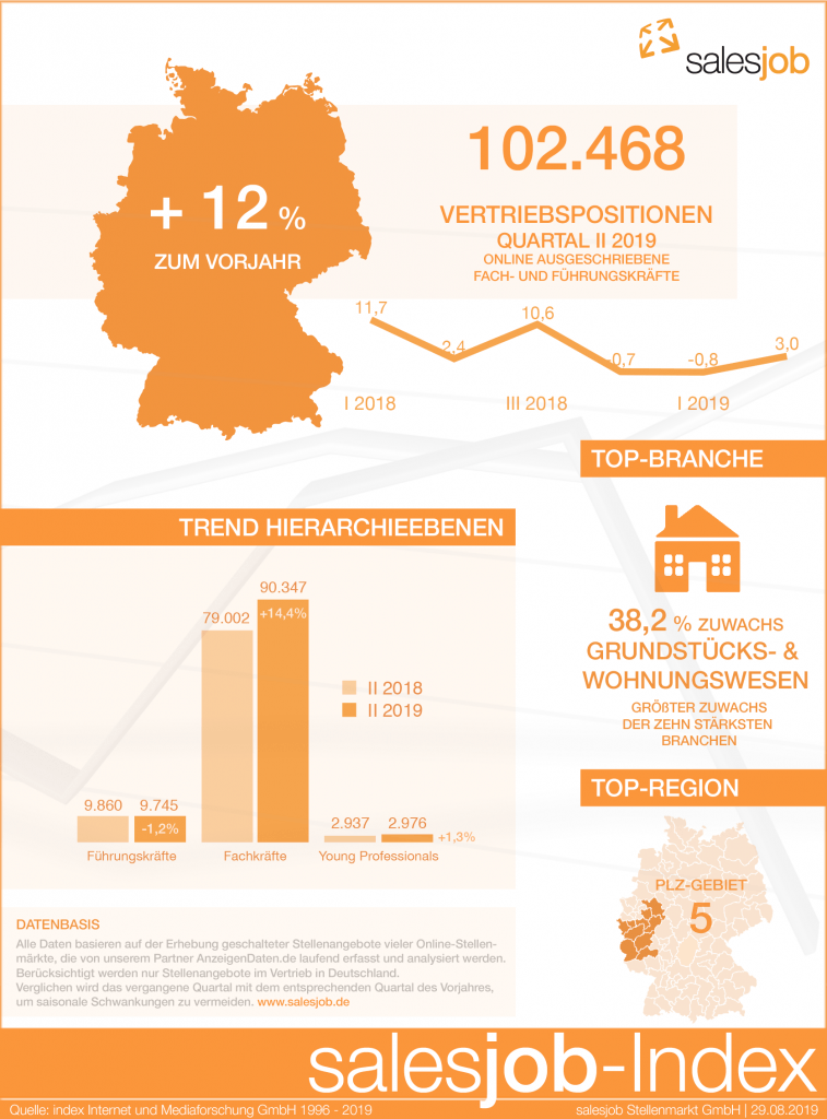 grafik salesjob indexII 2019