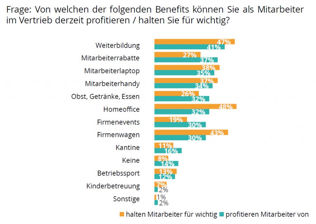 Jobreport Vertrieb 2019