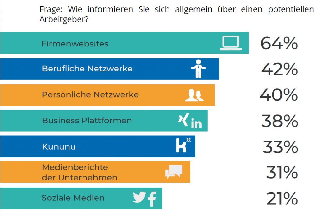 Jobreport Vertrieb 2019 potenzieller Arbeitgeber