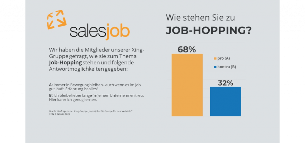 Umfrage_Job-Hopping