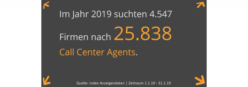 Call Center Agent Anzahl Stellenanzeigen