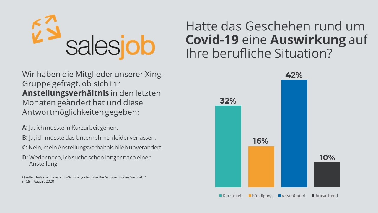 Umfragenergebnisse_grafik_corona