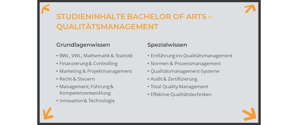 Auflistung der Studieninhalte Bachelor of Arts - Qualitätsmanagement