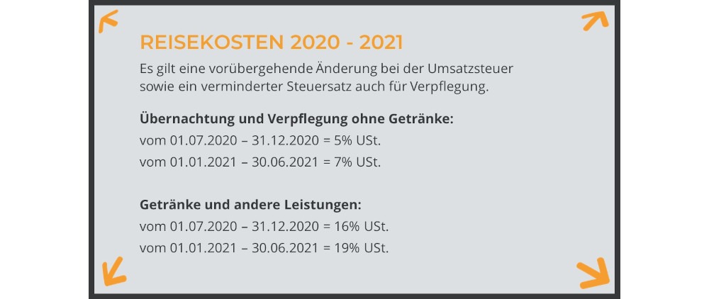 Infobox Umsatzsteueränderung 2020-2021