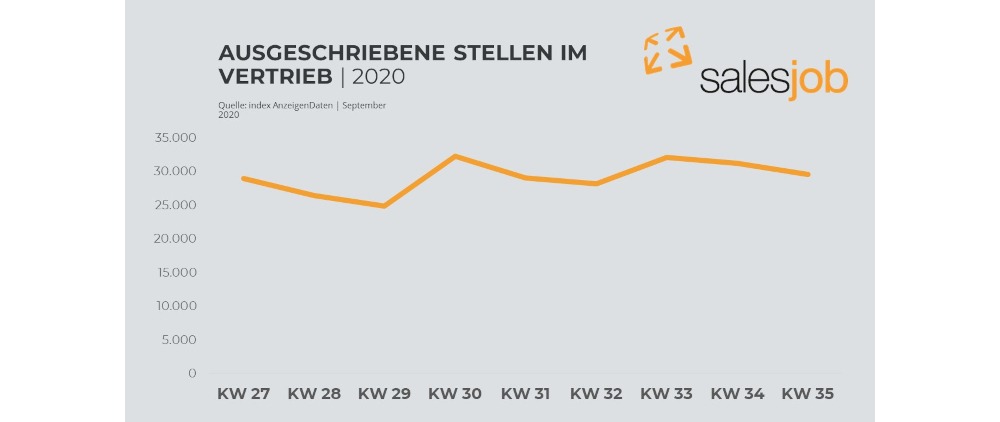 vertriebsstellen_August-2020_1000