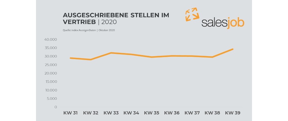 vertriebsstellen_September