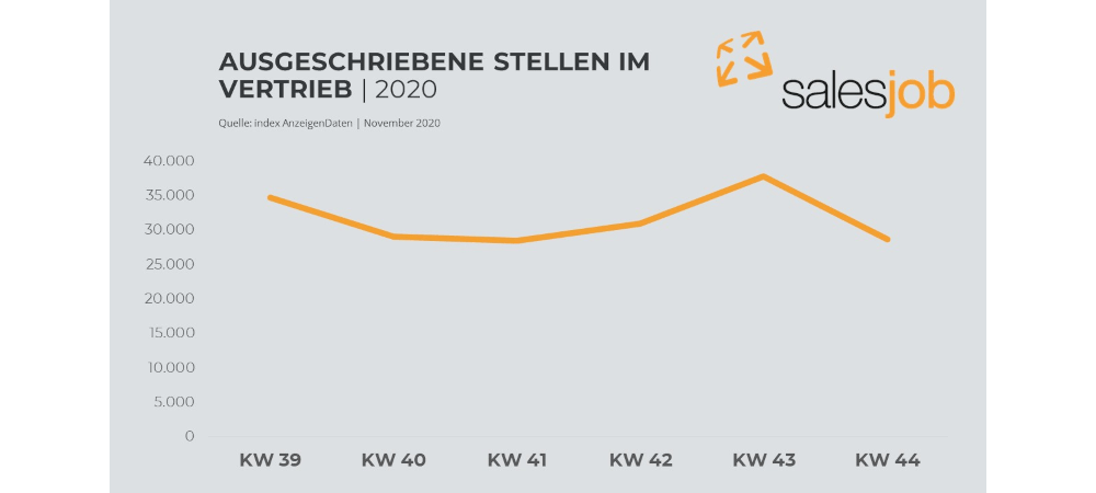 vertriebsstellen_Oktober-2020_1000_salesjob