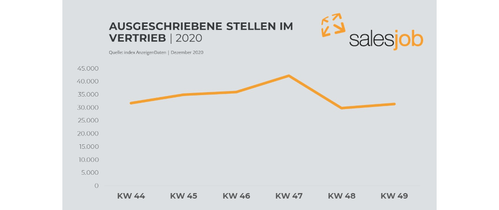 Vertriebsstellen_November-2020