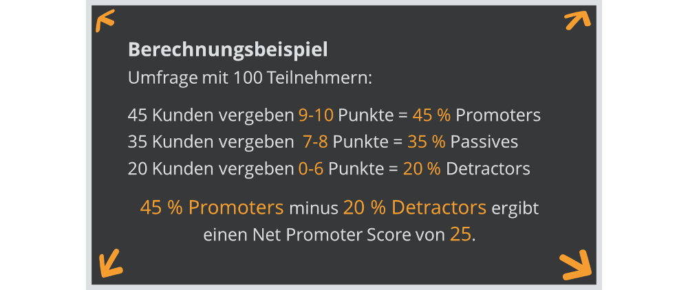 Berechnungsbeispiel NPS