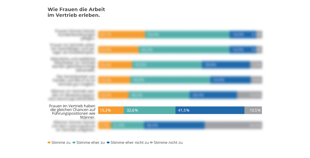 Frauen-im-Vertrieb_Grafik_Studie