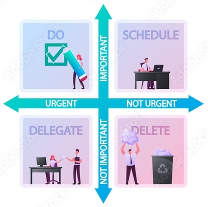 Eisenhower Matrix Zeitmanagement