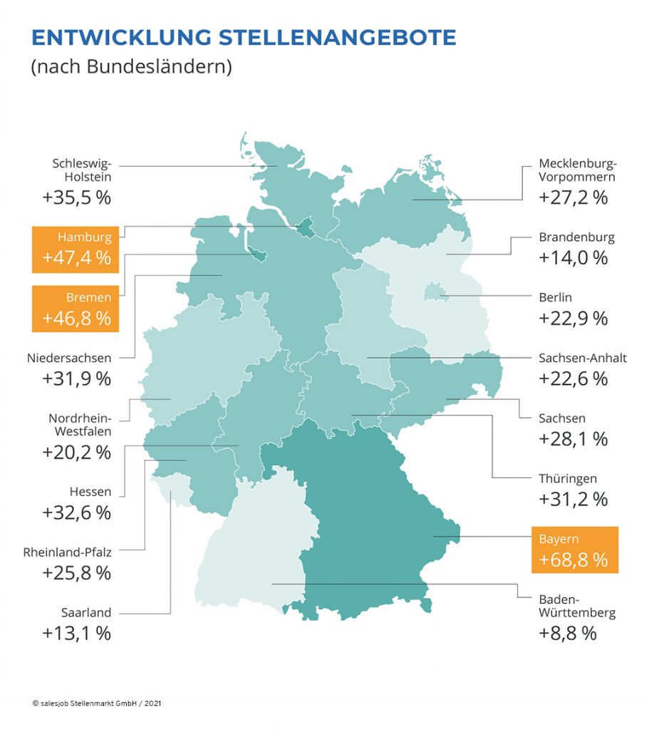 Entwicklung der Stellenangebote nach Bundesländern