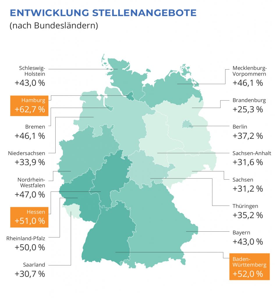 Entwicklung Stellenangebote nach Bundesländern