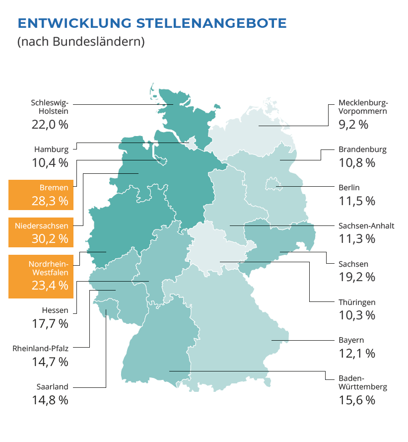 Infografik prozentualer Zuwachs an Stellenausschreibungen nach Bundesländern