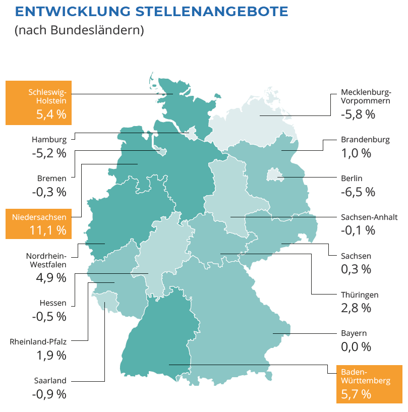 Bundesländer Q2