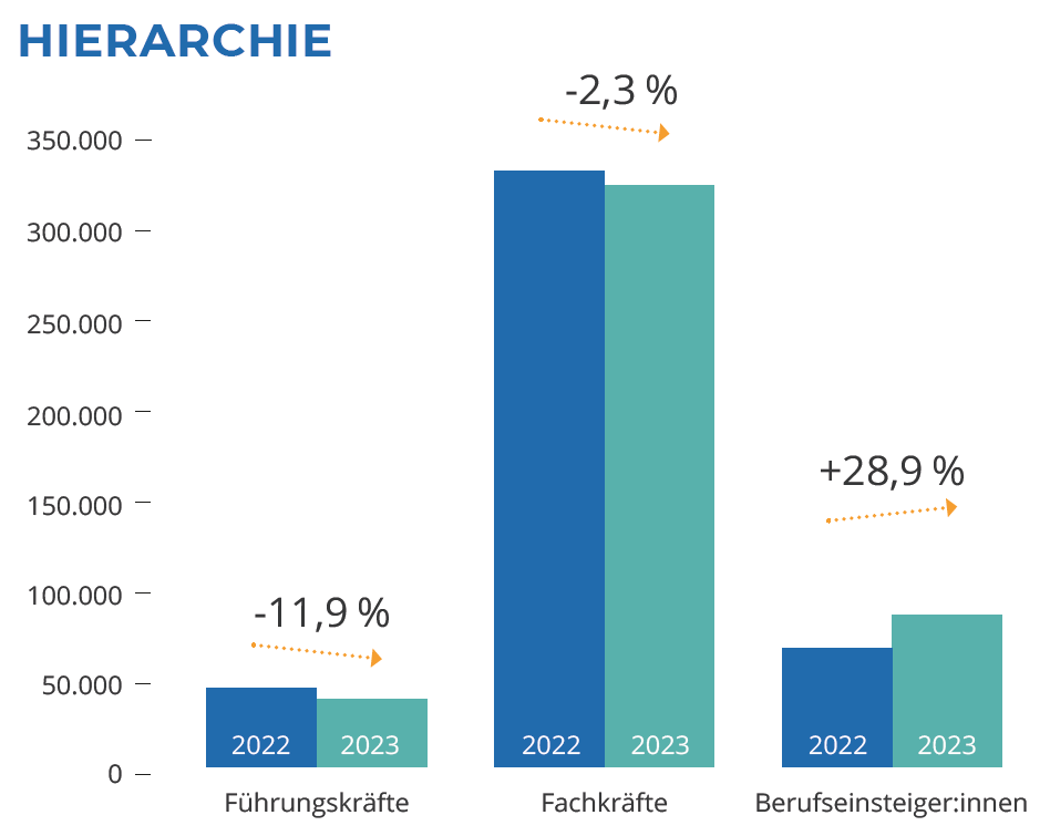 Hierarchie Q2