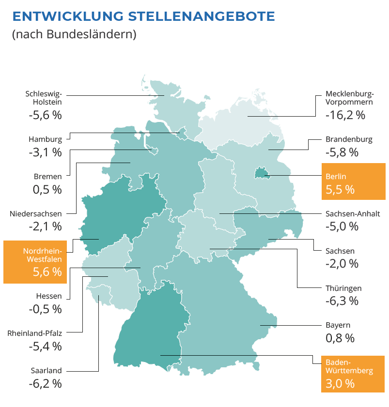 Infografik: Prozentuale Entwicklung nach Bundesländern | salesjob-Index 3. Quartal 2023