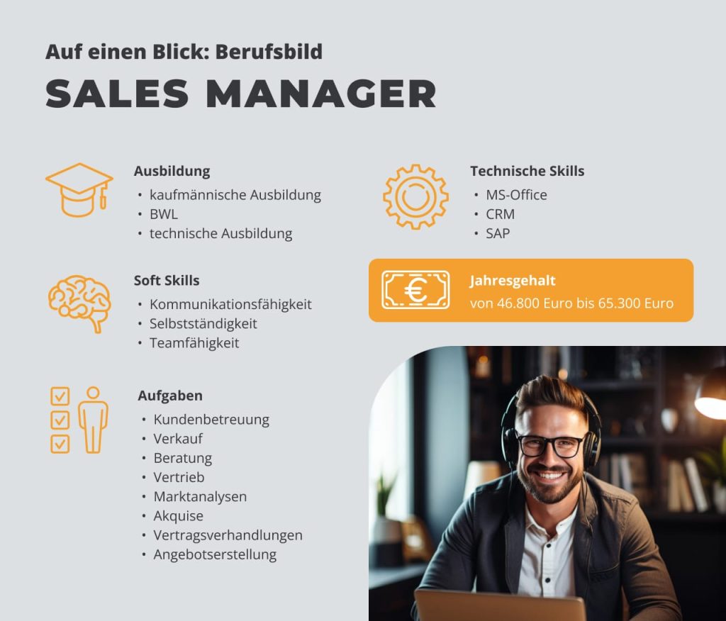 Infografik zum Berufsbild des Sales Managers mit Ausbildungsdetails, Soft Skills, Aufgaben und Gehaltsspanne sowie Bild eines lächelnden Mannes mit Headset am Laptop.