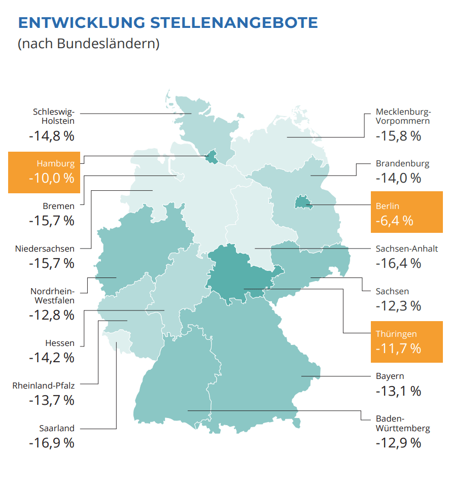 Entwicklung der Stellenangebote im Vertrieb Q4 2023