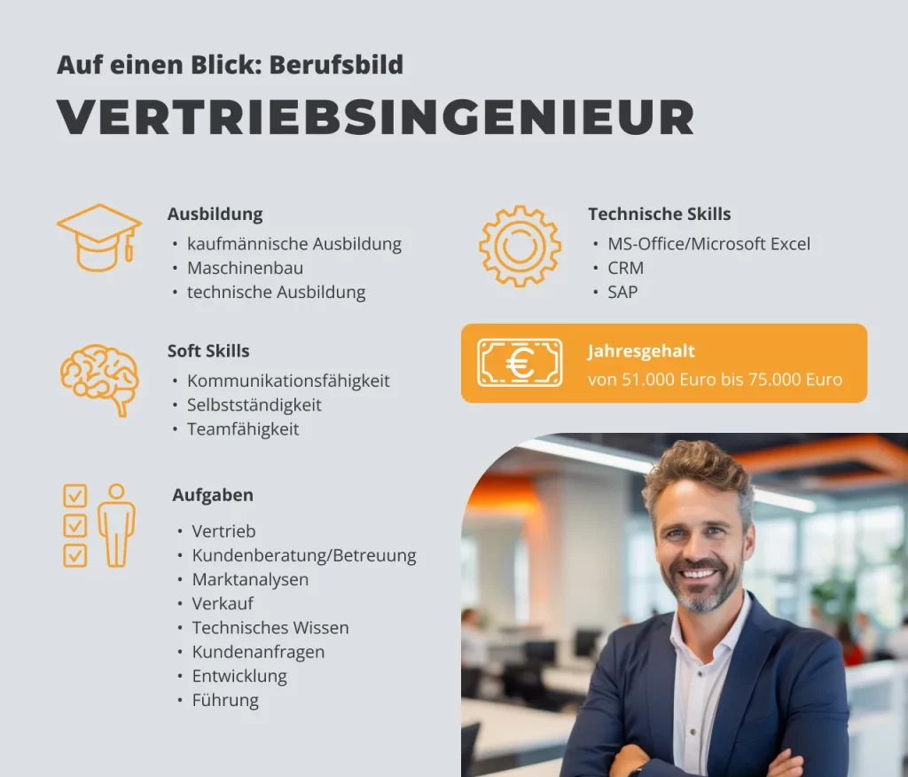 Infografik zum Berufsbild Vertriebsingenieur mit Informationen zu Ausbildung, Soft Skills, technischen Fähigkeiten, Aufgaben und Gehaltsspanne von 51.000 bis 75.000 Euro