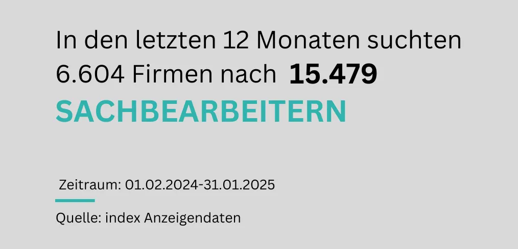 In den letzten 12 Monaten suchten 6.604 Firmen nach 15.479 Sachbearbeitern