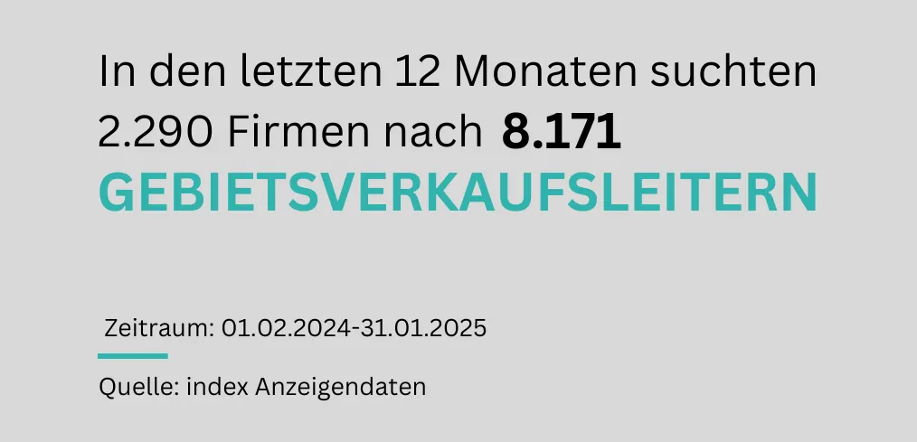 In den letzten 12 Monaten suchten 2.290 Firmen nach 8.171 Gebietsverkaufsleitern