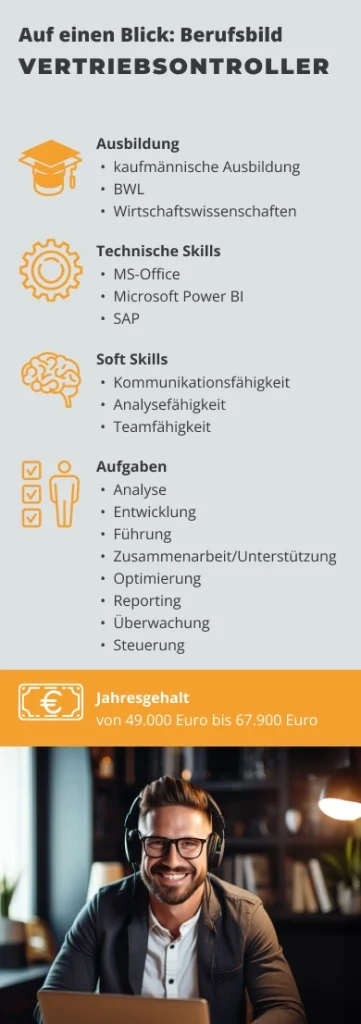 Infografik zum Berufsbild Vertriebscontroller mit Angaben zu Ausbildung (BWL, kaufmännisch, Wirtschaftswissenschaften), Soft Skills wie Analysefähigkeit und Teamarbeit, technischen Skills wie Power BI und SAP sowie Aufgaben wie Reporting und Steuerung. Jahresgehalt von 49.000 bis 67.900 Euro.