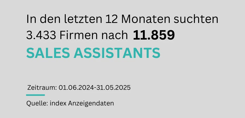 Nachfrage nach Sales Assistants im letzten Jahr