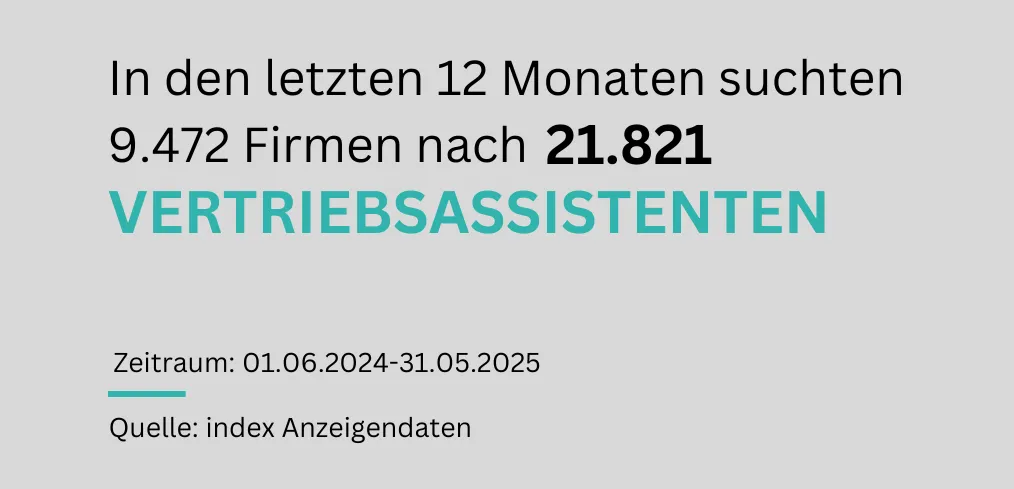 Nachfrage nach Vertriebsassistenten im letzten Jahr