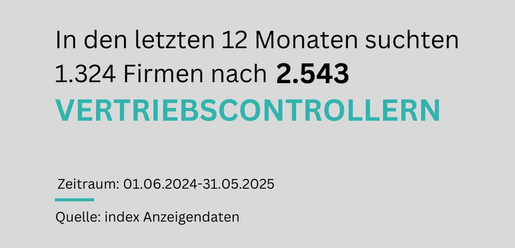 Nachfrage nach Vertriebscontrollern im letzten Jahr