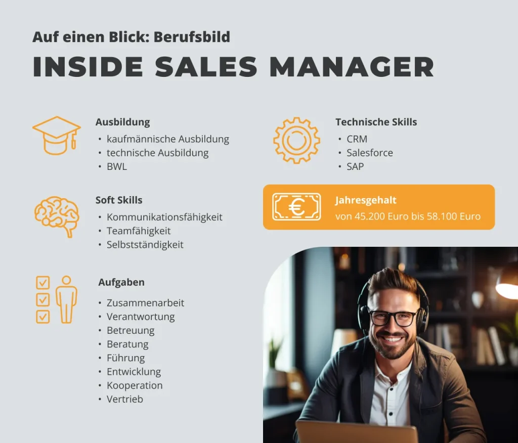 Infografik zum Berufsbild Inside Sales Manager mit Angaben zu Ausbildung (kaufmännische Ausbildung, technische Ausbildung, BWL), Soft Skills (Kommunikationsfähigkeit, Teamfähigkeit, Selbstständigkeit), technischen Skills (CRM, Salesforce, SAP), typischen Aufgaben (z. B. Zusammenarbeit, Beratung, Vertrieb) sowie dem Jahresgehalt von 45.200 Euro bis 58.100 Euro