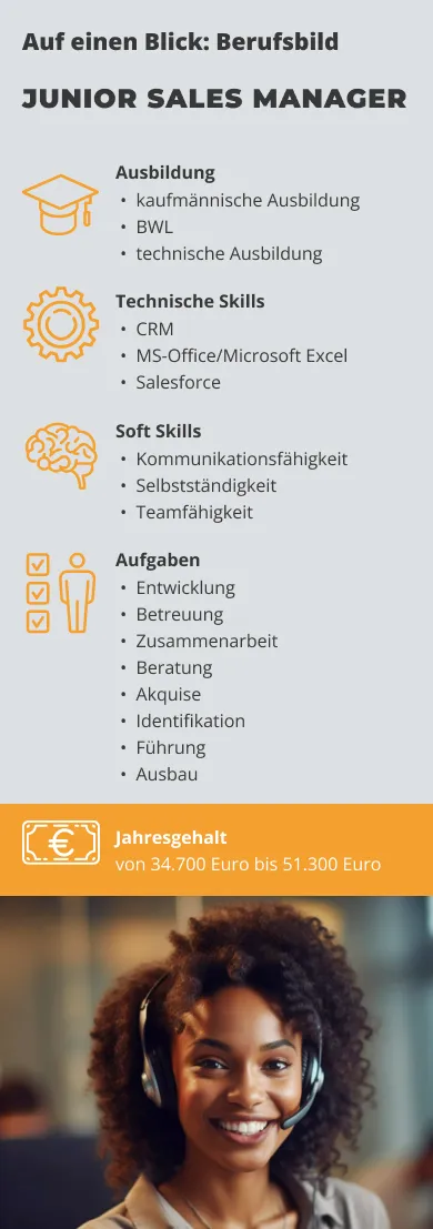Infografik zum Berufsbild Junior Sales Manager mit Angaben zu Ausbildung (kaufmännische Ausbildung, BWL, technische Ausbildung), Soft Skills (Kommunikationsfähigkeit, Selbstständigkeit, Teamfähigkeit), technischen Kenntnissen (CRM, MS-Office/Microsoft Excel, Salesforce), Aufgaben (z. B. Entwicklung, Beratung, Akquise, Führung) sowie dem Jahresgehalt von 34.700 Euro bis 51.300 Euro