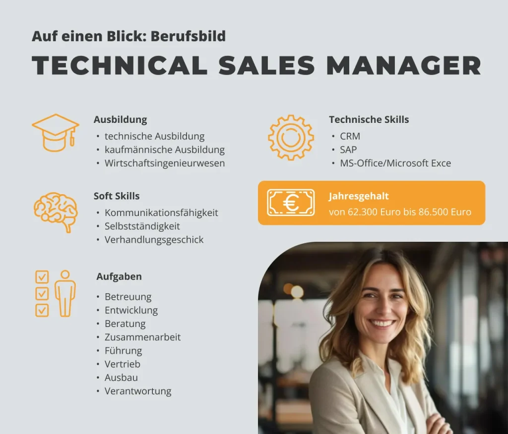 Infografik zum Berufsbild Technical Sales Manager mit Angaben zu Ausbildung, Soft Skills, technischen Kenntnissen, Aufgaben und Gehalt