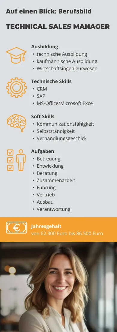 Infografik zum Berufsbild Technical Sales Manager mit Angaben zu Ausbildung, Soft Skills, technischen Kenntnissen, Aufgaben und Gehalt